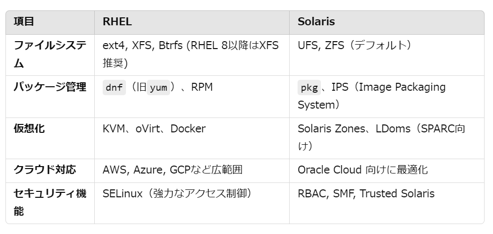 rhel_solaris.png